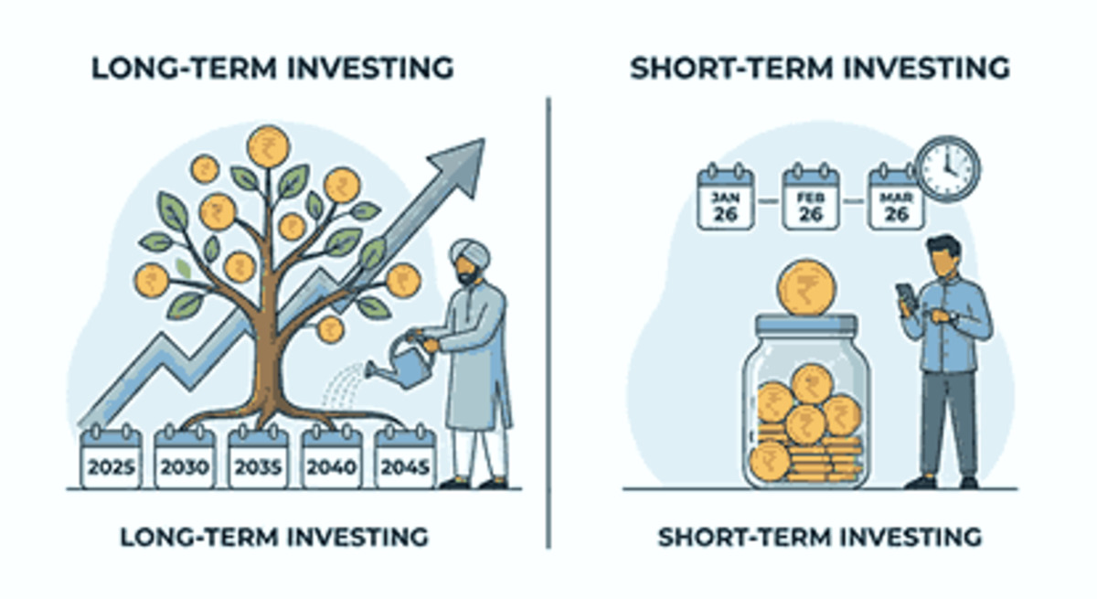 long term vs short term investing explained for beginners